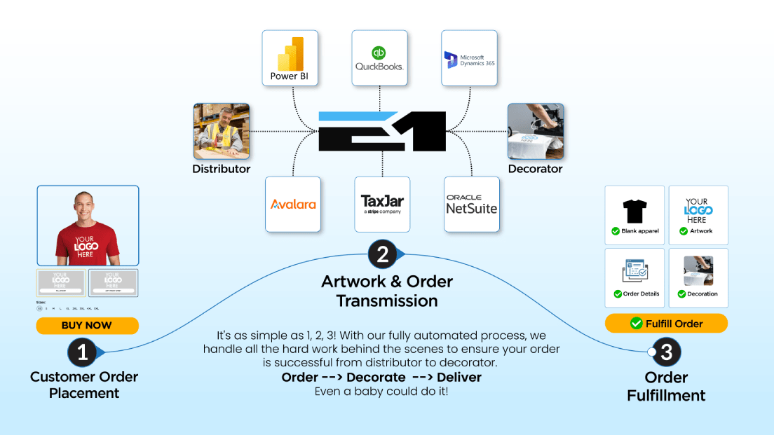 E1 Decorate On Demand Platform